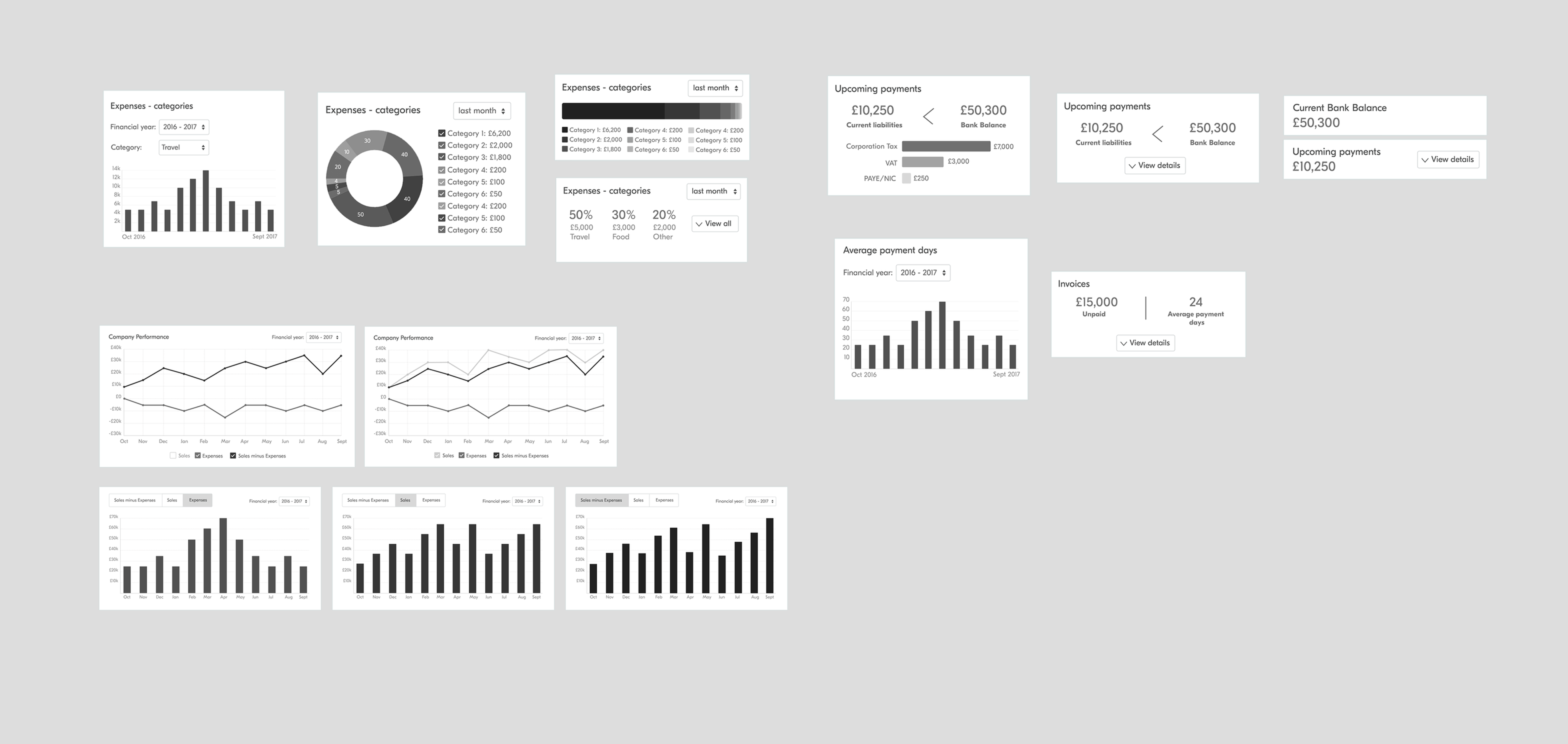 Chart explorations Crunch Dashboard